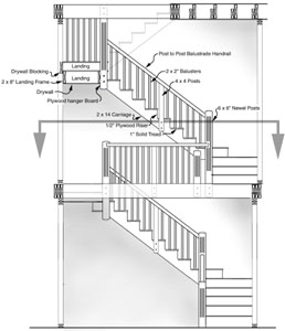 Stairs details